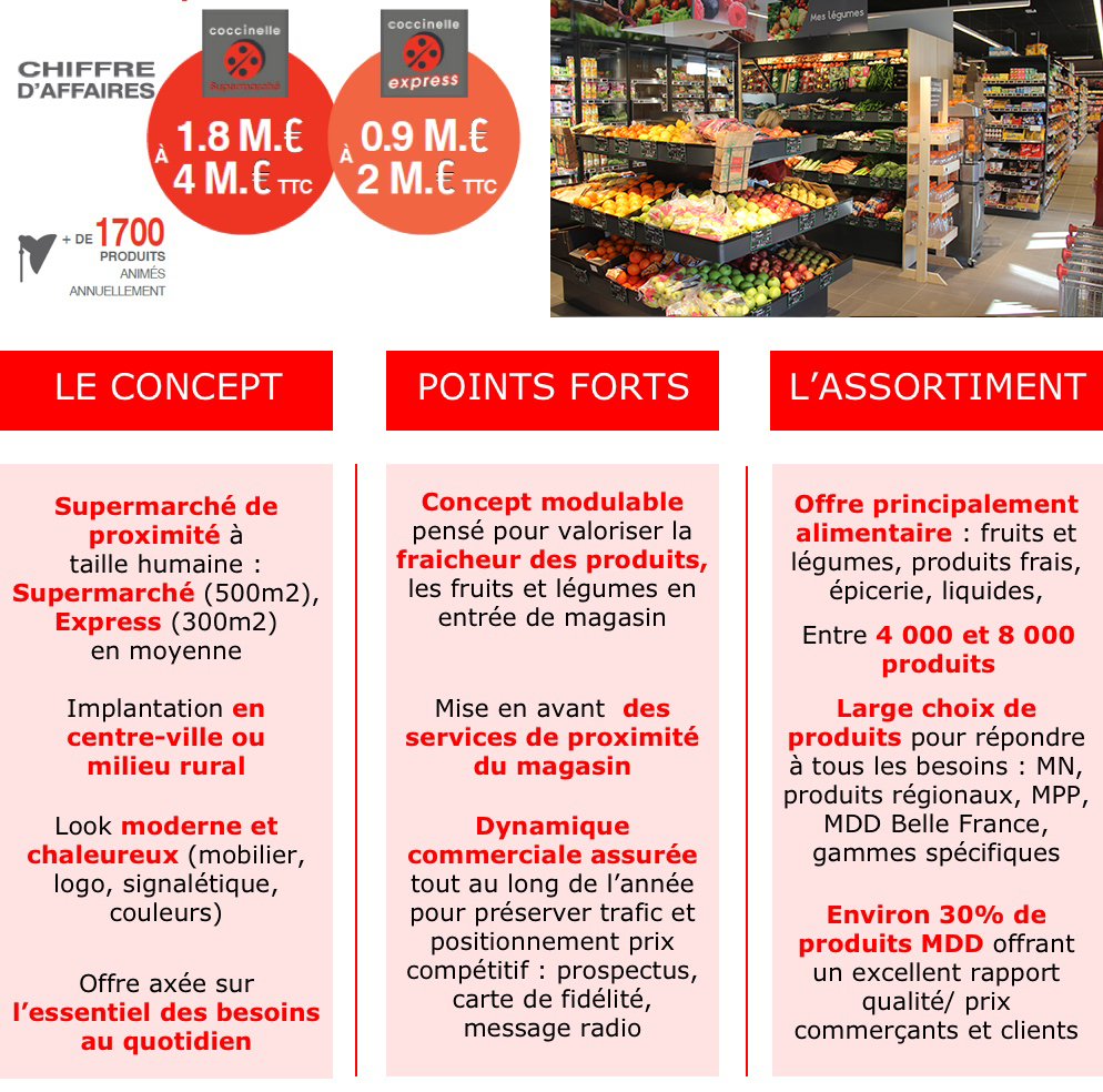 Nos outils promotionnels Coccinelle Codifrance distribution